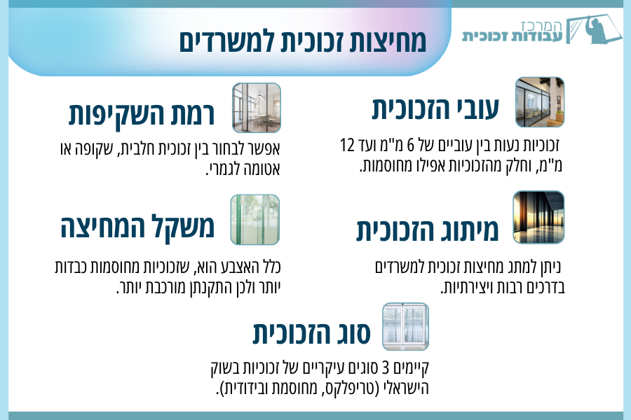 מחיצות זכוכית למשרדים