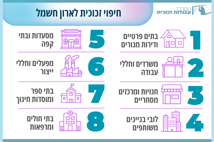 חיפוי זכוכית לארון חשמל