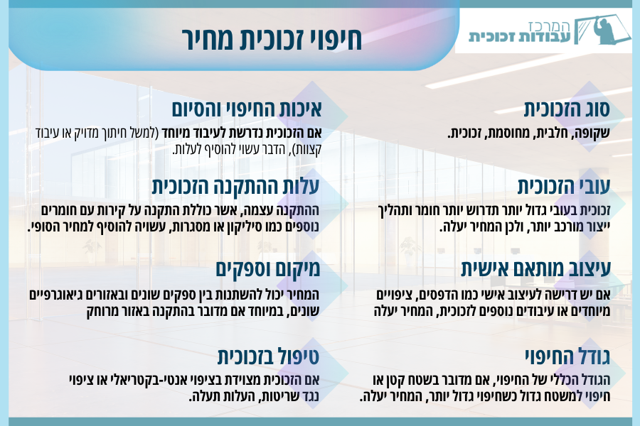 חיפוי זכוכית מחיר