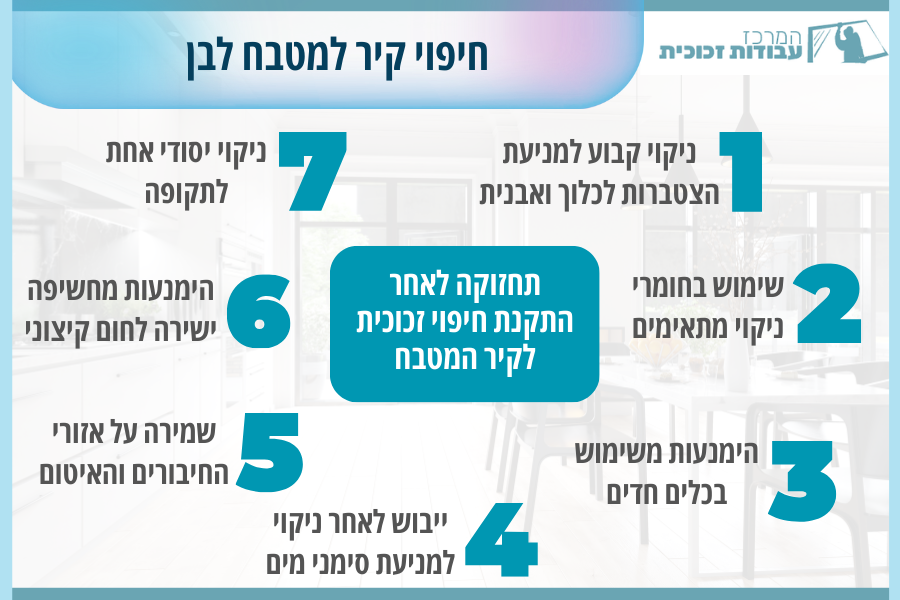 חיפוי קיר למטבח לבן: בהתאמה אישית וכמה זה עולה? | המרכז לעבודות זכוכית