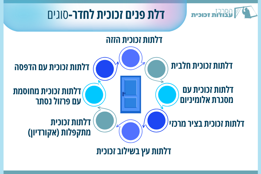 דלתות זכוכית לחדרים סוגים