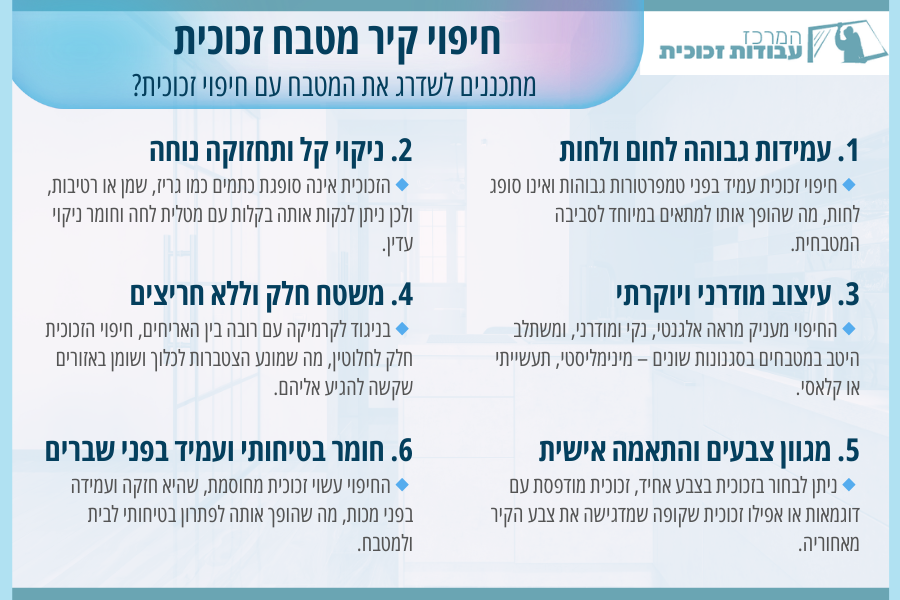 חיפוי קיר מטבח זכוכית