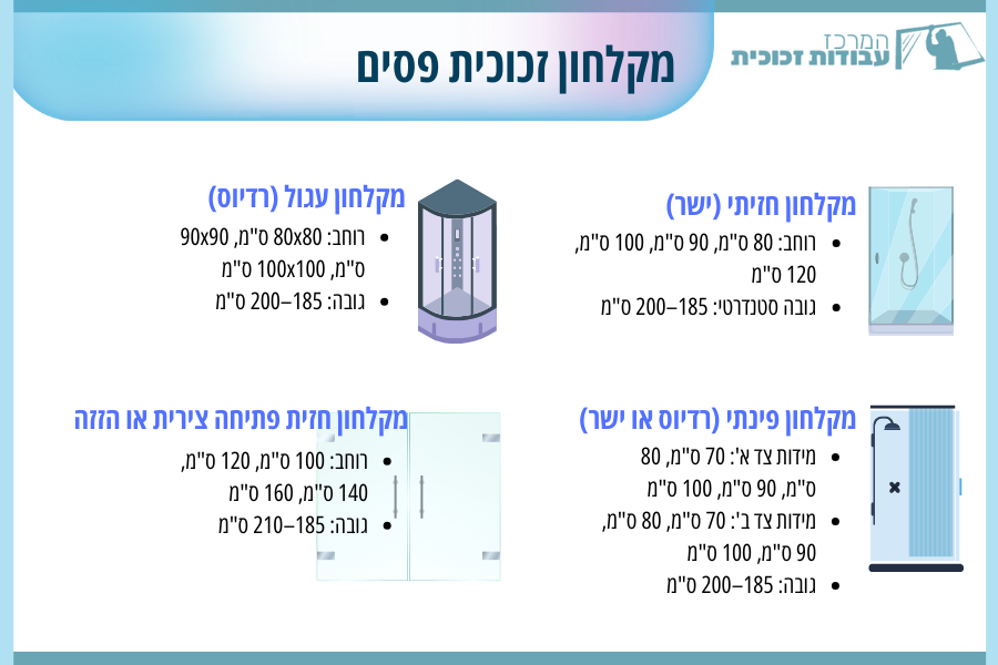 מקלחון זכוכית פסים