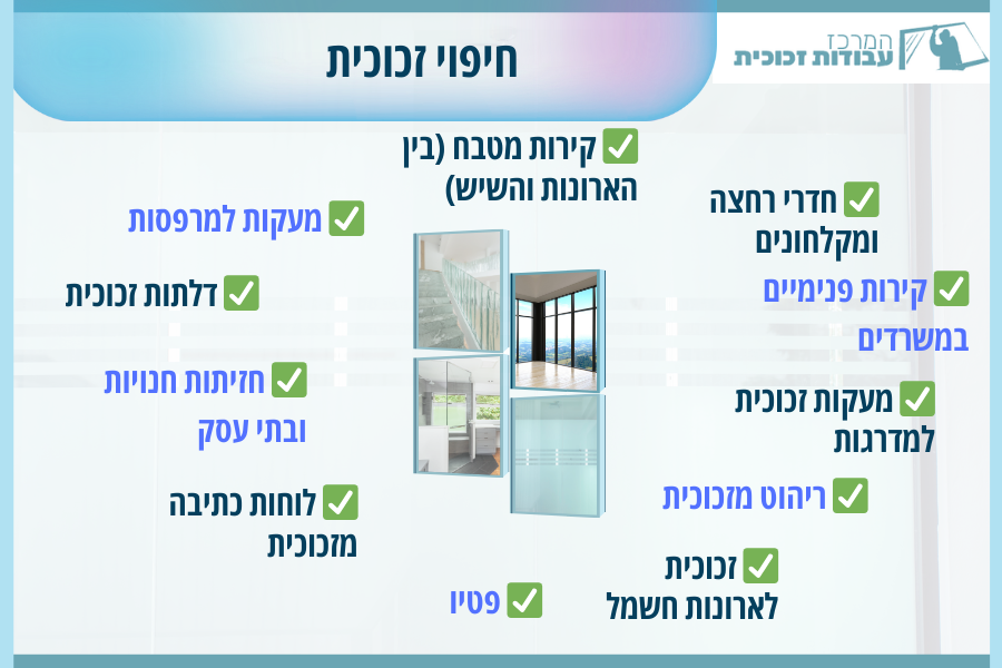 חיפוי זכוכית