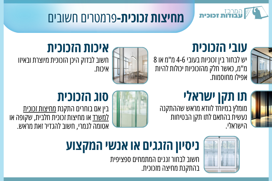 מחיצות זכוכית