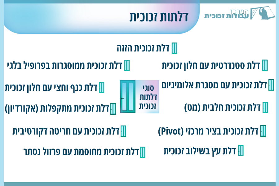 סוגי דלתות זכוכית