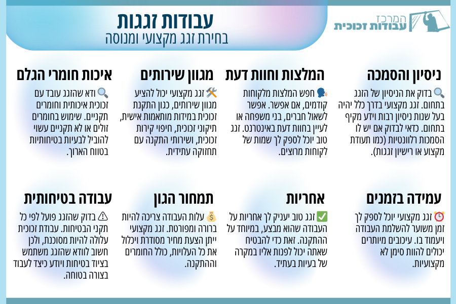 עבודות זגגות
